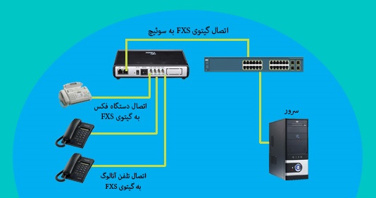 گیت وی FXS